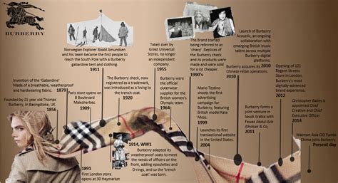 burberry timeline|who invented burberry coats.